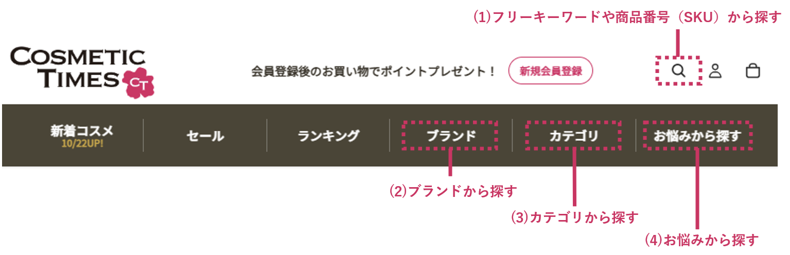 商品の探し方
