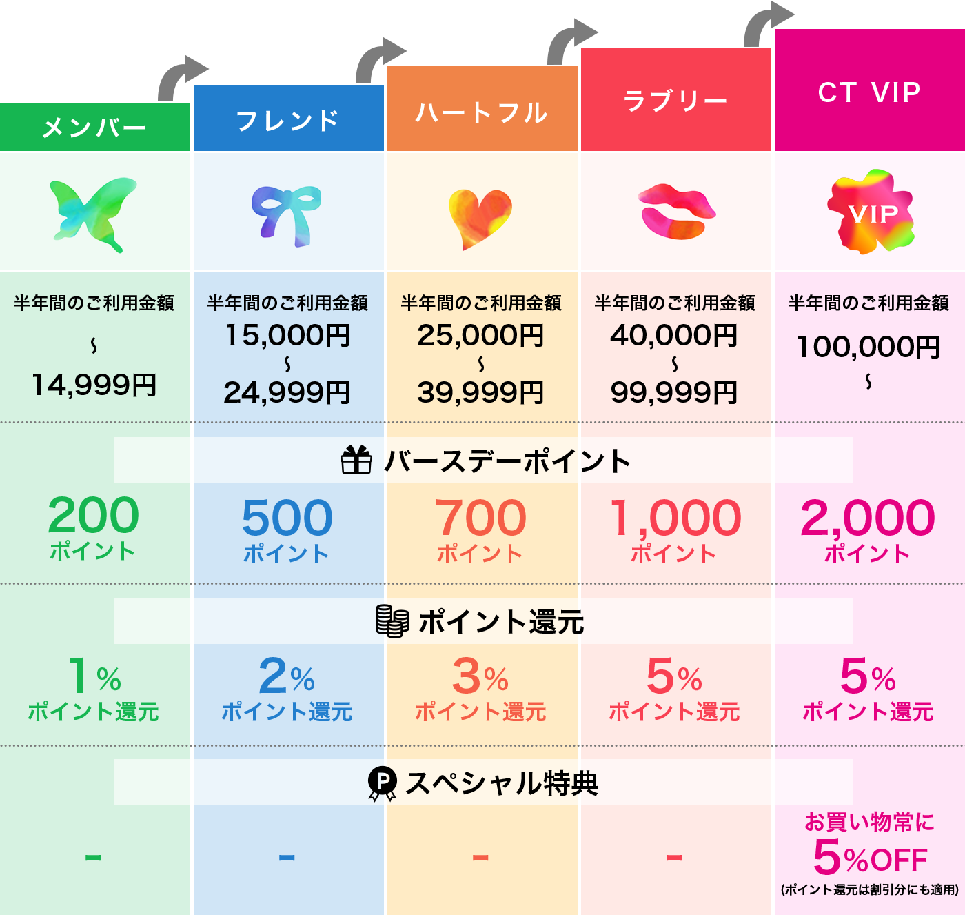 コスメティックタイムズ『ポイ活』応援！