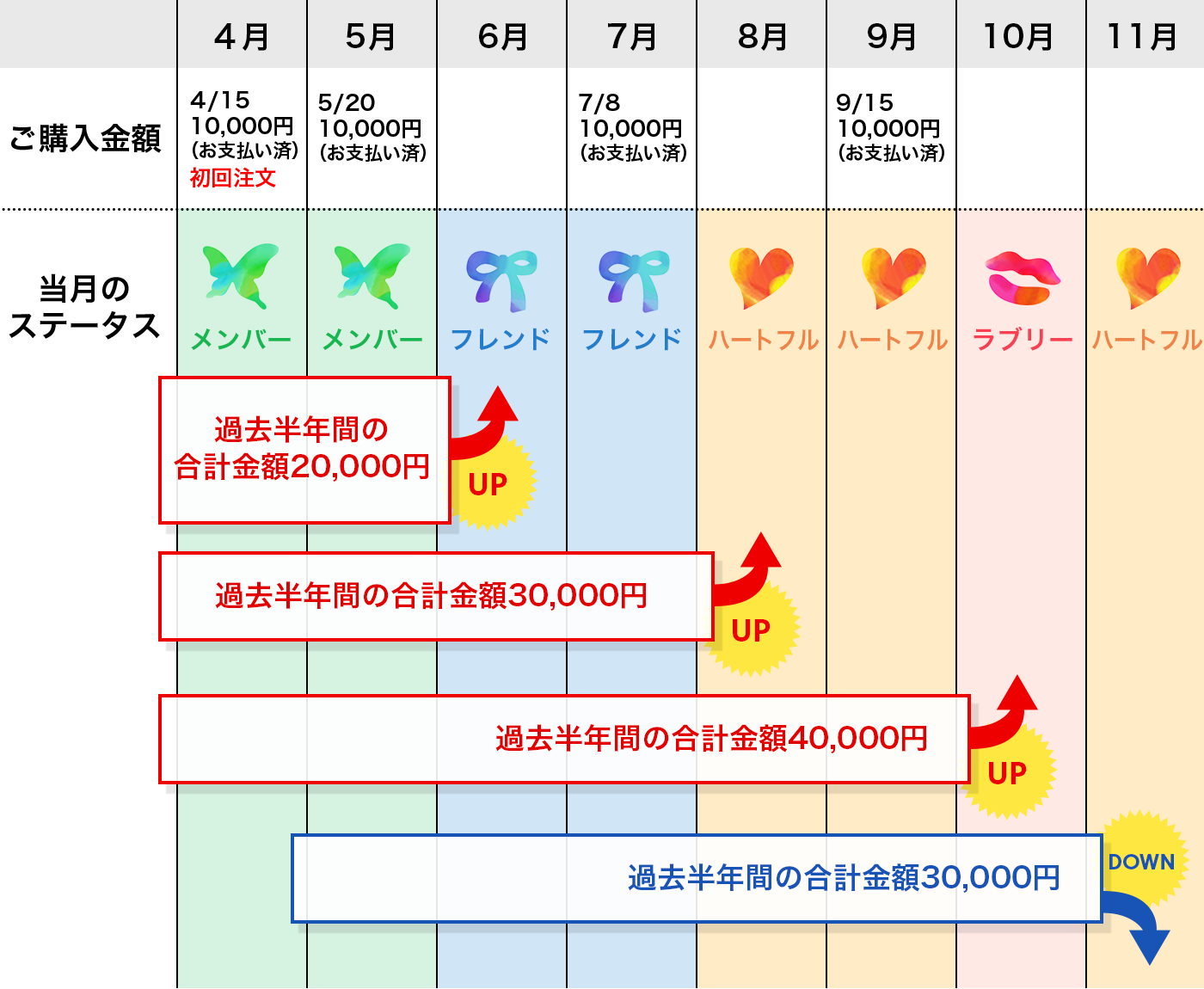 コスメティックタイムズ『ポイ活』応援！