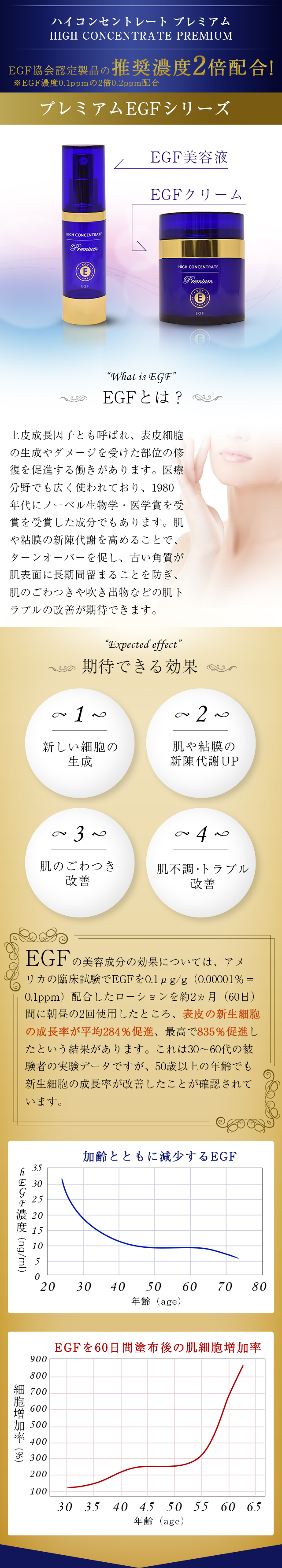 プレミアム Egf クリーム 50g High Concentrate ハイコンセントレートの激安アウトレット セール通販 コスメティックタイムズ